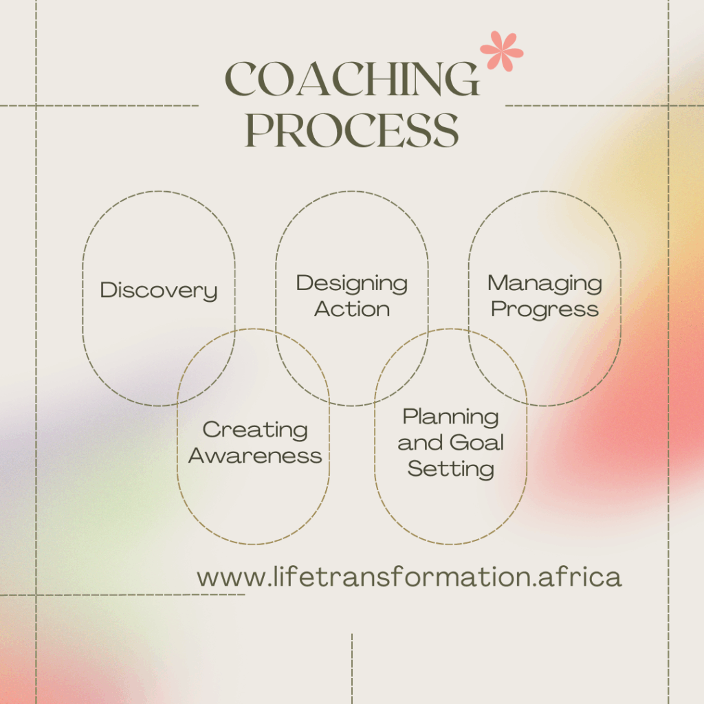 1 Day Life Coaching Event - Life Coach